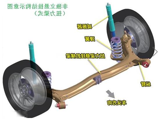 底盘悬挂改装